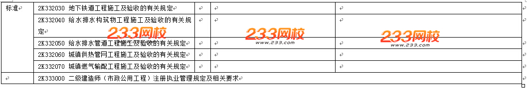 2016年二级建造师《市政工程》教材变化