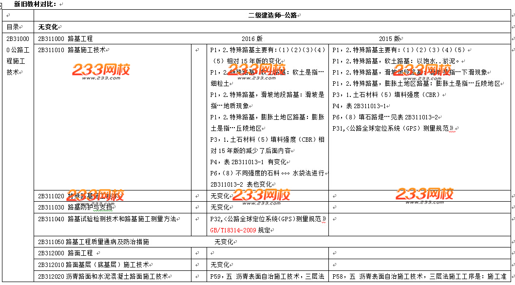 2016年二级建造师《公路工程》教材变化幅度20%