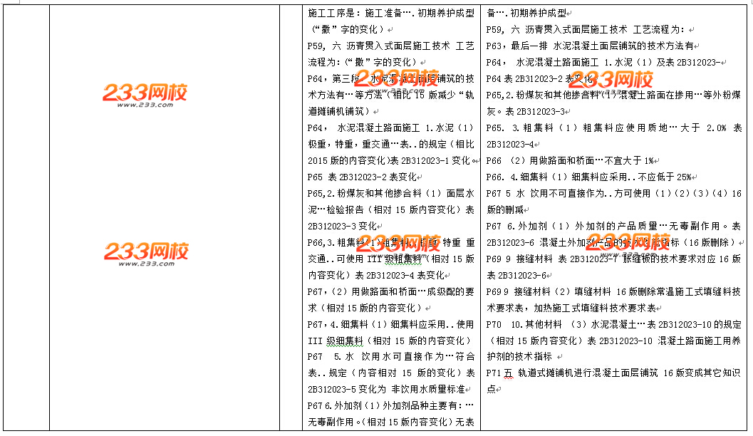 2016年二级建造师《公路工程》教材变化幅度20%