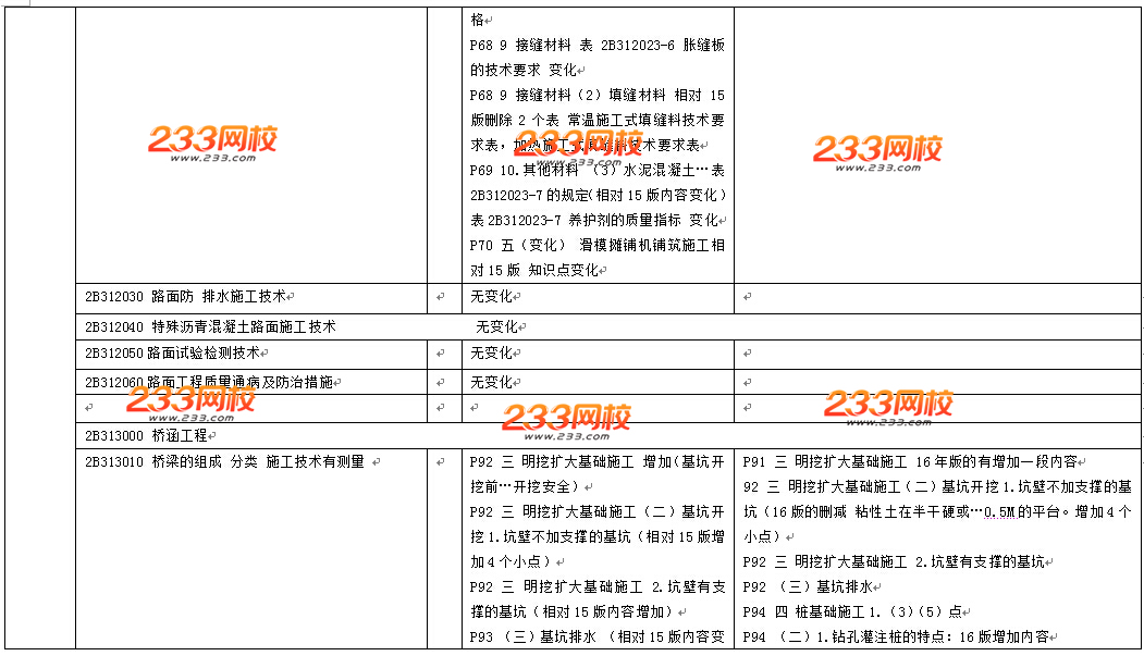 2016年二级建造师《公路工程》教材变化幅度20%