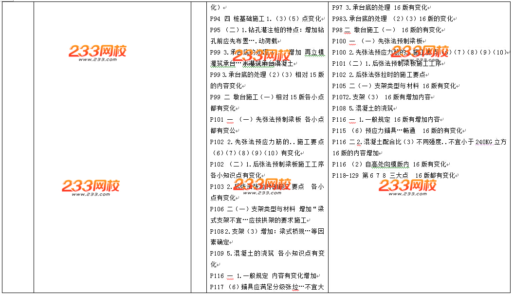 2016年二级建造师《公路工程》教材变化幅度20%