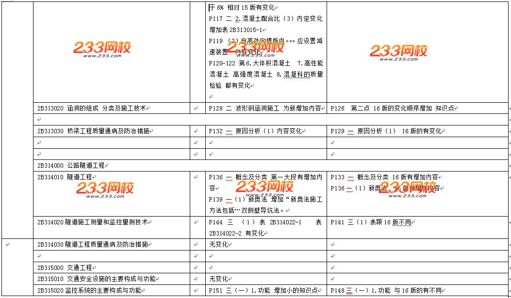 2016年二级建造师《公路工程》教材变化幅度20%