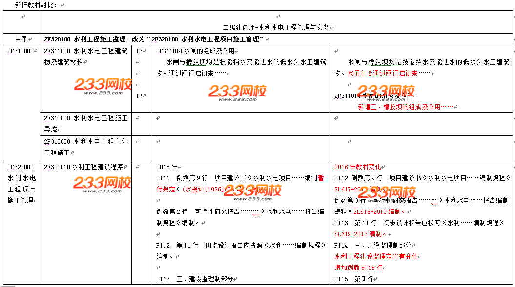 2016年二级建造师《水利水电工程》教材变化幅度10%-15%