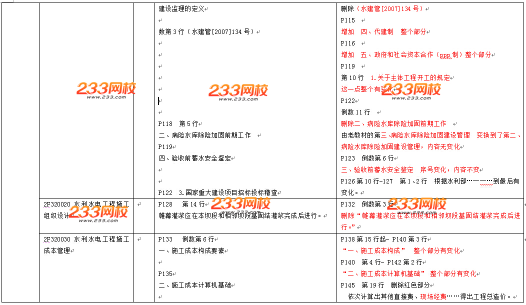 2016年二级建造师《水利水电工程》教材变化幅度10%-15%