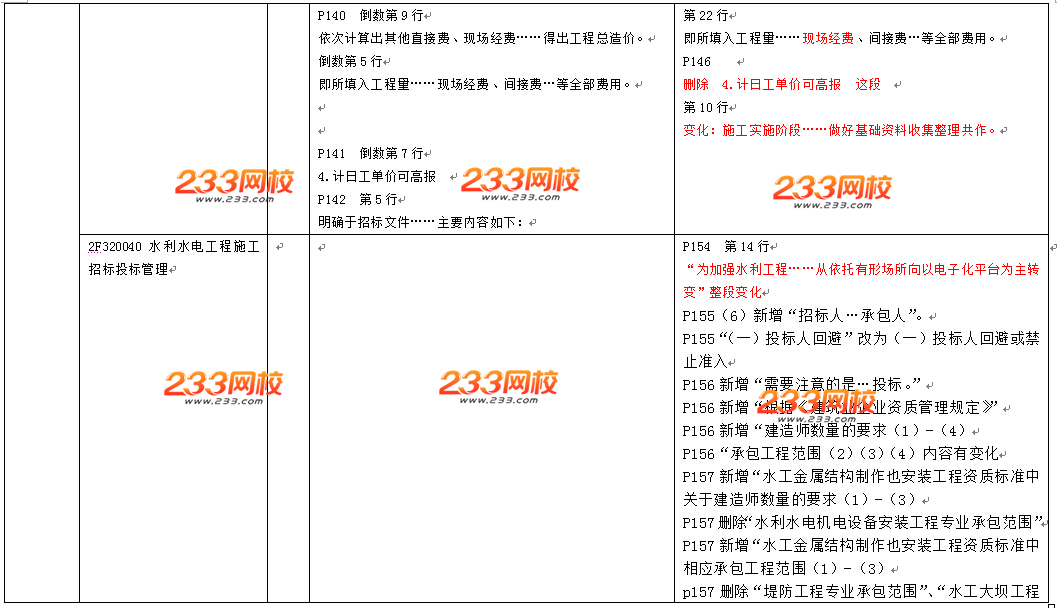 2016年二级建造师《水利水电工程》教材变化幅度10%-15%