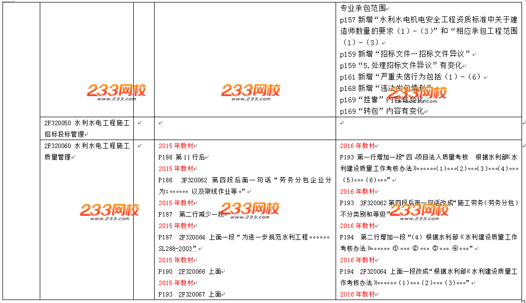 2016年二级建造师《水利水电工程》教材变化幅度10%-15%