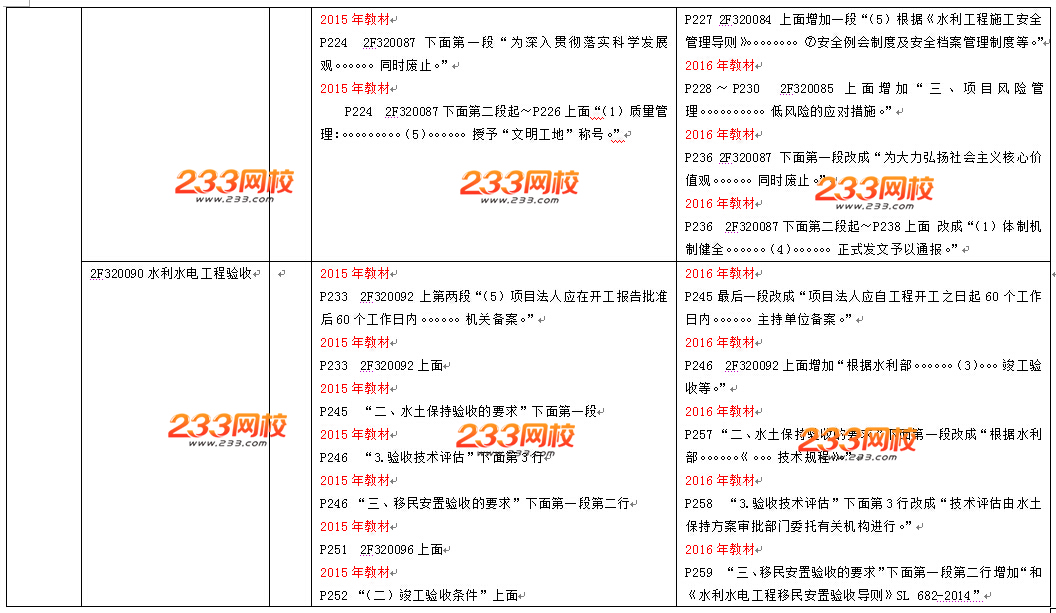 2016年二级建造师《水利水电工程》教材变化幅度10%-15%