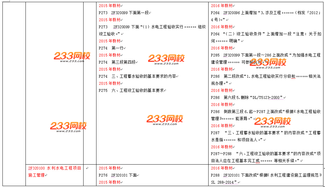 2016年二级建造师《水利水电工程》教材变化幅度10%-15%