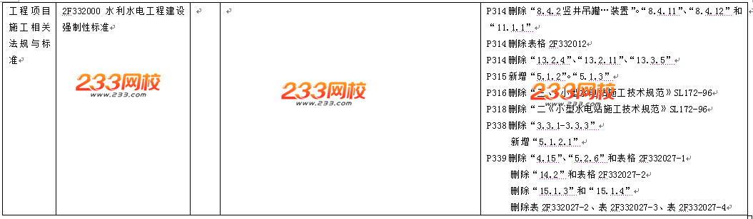 2016年二级建造师《水利水电工程》教材变化幅度10%-15%