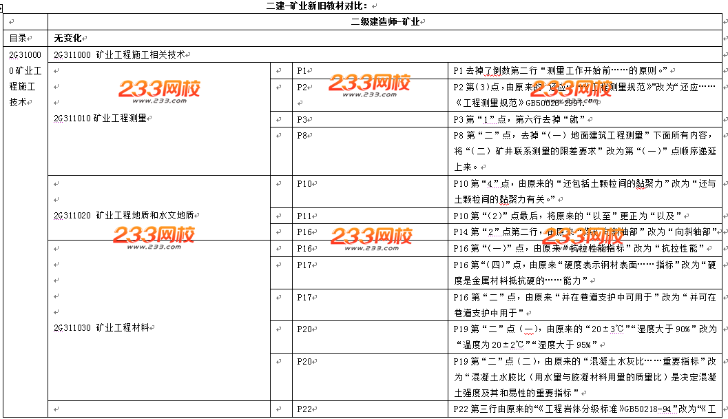 2016年二级建造师《矿业工程》教材变化幅度10%左右