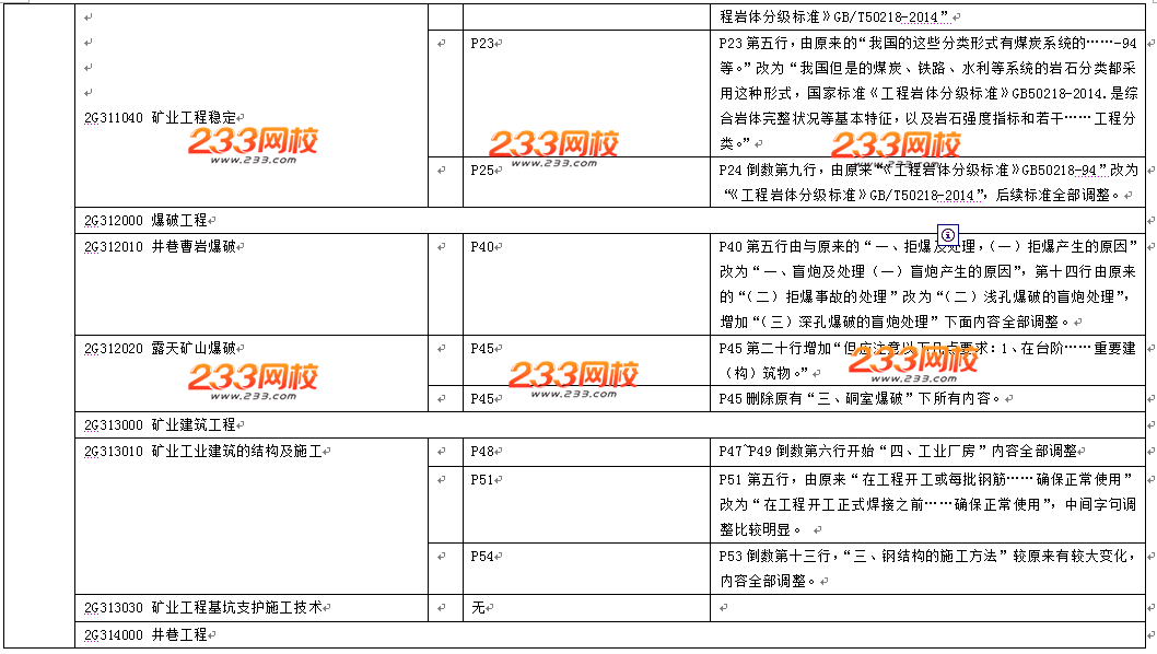 2016年二级建造师《矿业工程》教材变化幅度10%左右