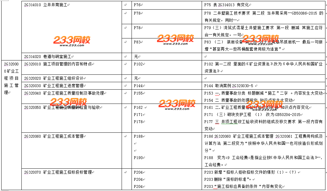 2016年二级建造师《矿业工程》教材变化幅度10%左右