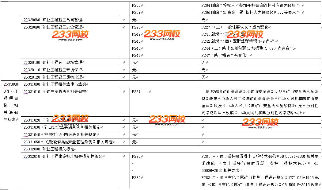 2016年二级建造师《矿业工程》教材变化幅度10%左右