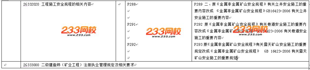 2016年二级建造师《矿业工程》教材变化幅度10%左右