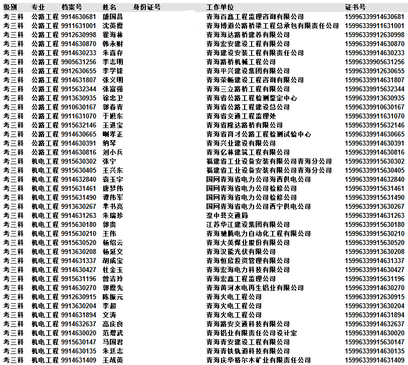 2015年青海二级级建造师资格考试合格人员名单
