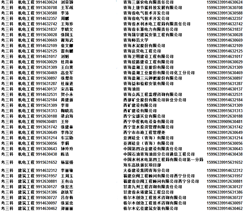 2015年青海二级级建造师资格考试合格人员名单