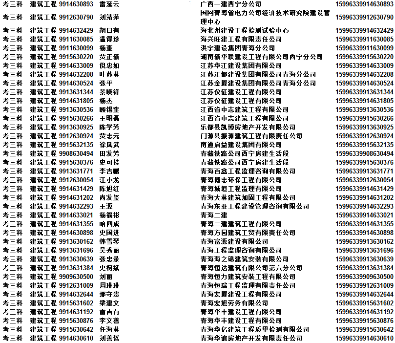 2015年青海二级级建造师资格考试合格人员名单