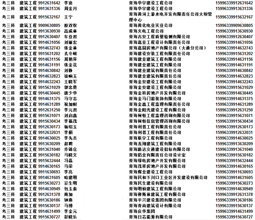 2015年青海二级级建造师资格考试合格人员名单