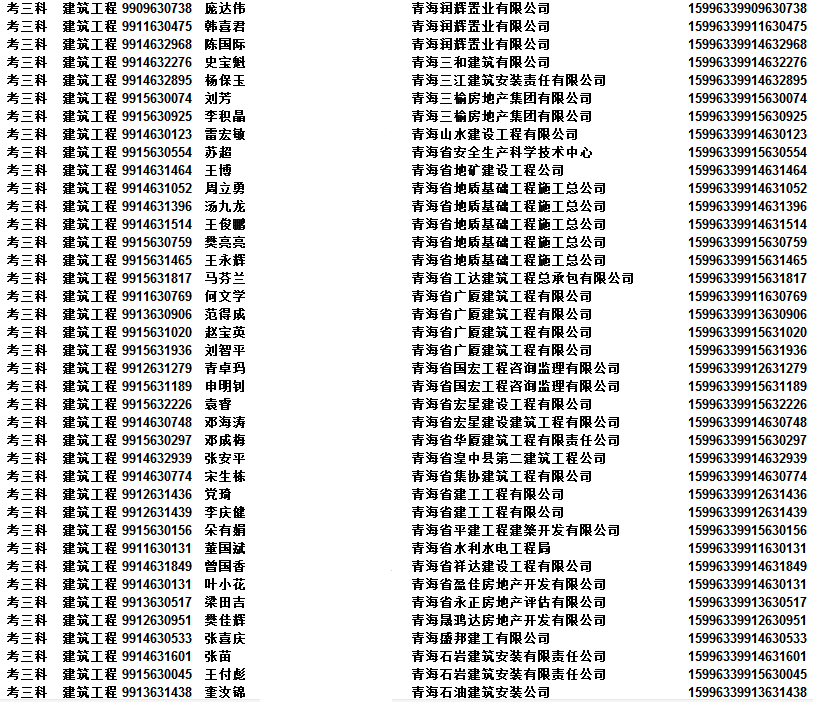 2015年青海二级级建造师资格考试合格人员名单