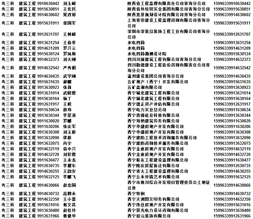 2015年青海二级级建造师资格考试合格人员名单