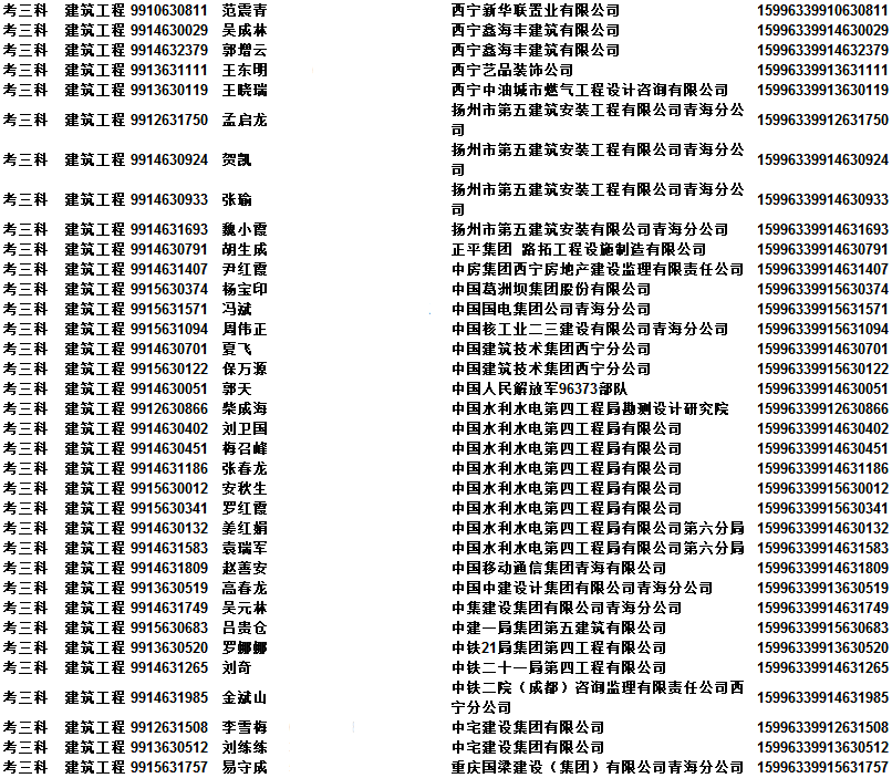 2015年青海二级级建造师资格考试合格人员名单