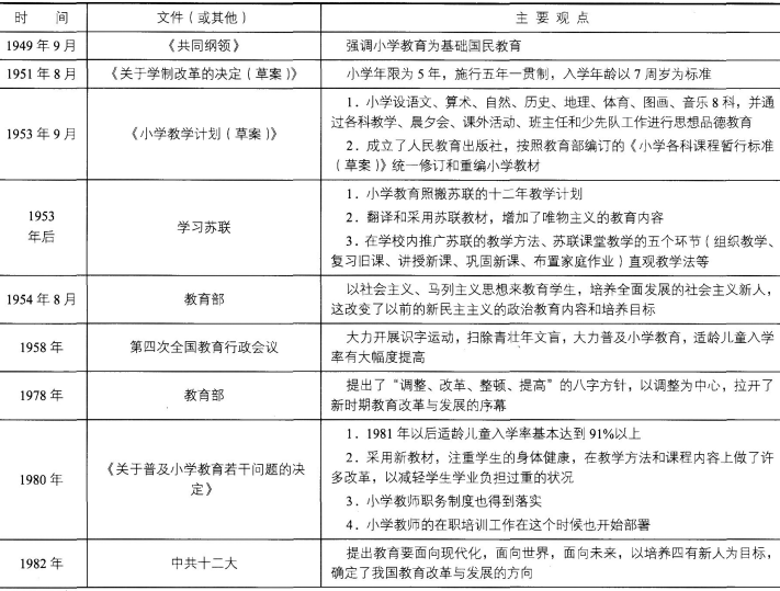 当代的小学教育:小学教育教学知识与能力命题