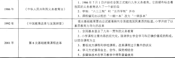 当代的小学教育:小学教育教学知识与能力命题