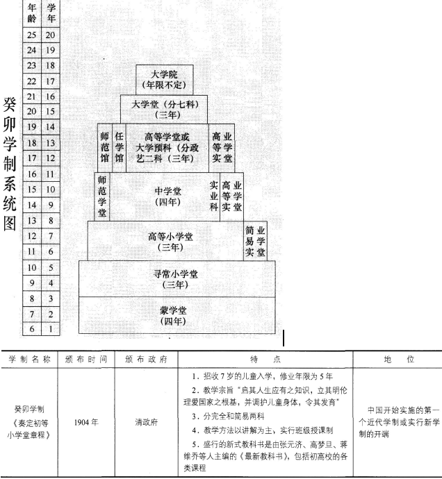 小学教育发展历史:小学教育教学知识与能力命