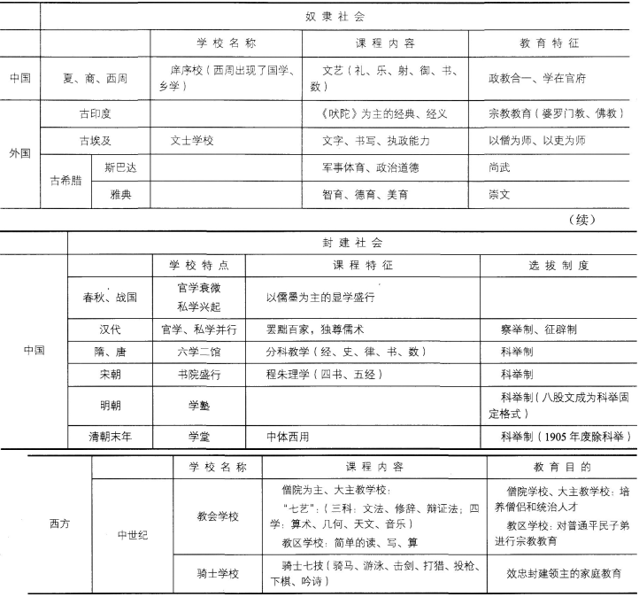 小学教育发展历史:小学教育教学知识与能力命