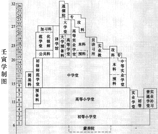 小学教育发展历史:小学教育教学知识与能力命