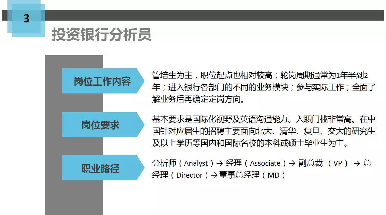2016年金融职业规划-银行从业资格考试-银行业