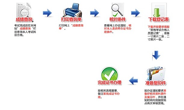 2016湖北二级建造师考试流程全解