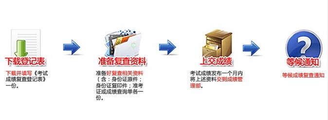 湖北二级建造师考试流程全解