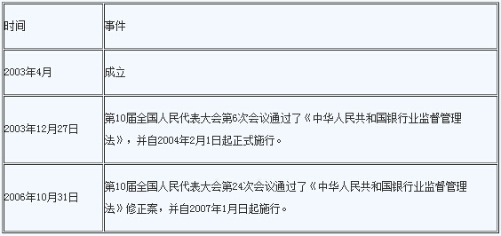 2016年银行业初级资格考试《法律法规》辅导精讲1.1