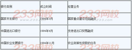 2016年银行业初级资格考试《法律法规》辅导精讲1.2