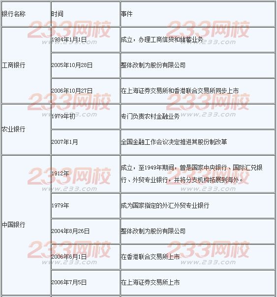 2016年银行业初级资格考试《法律法规》辅导精讲1.2