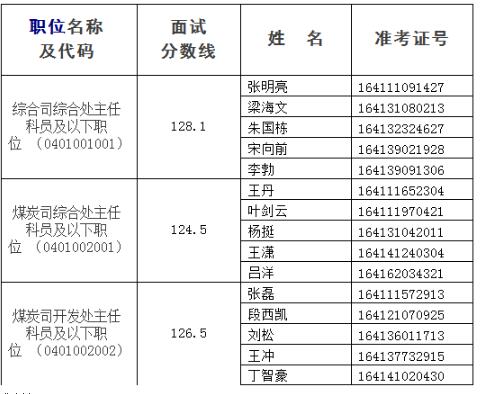 2016国考中国浦东干部学院面试公告-公务员-2