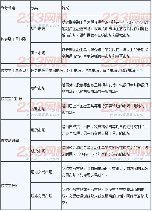 2016年银行业初级资格考试《法律法规》辅导精讲2.2