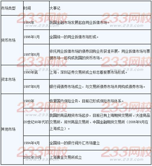 2016年银行业初级资格考试《法律法规》辅导精讲2.2