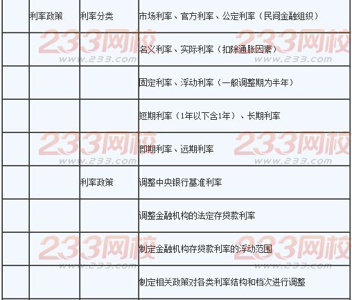 2016年银行业初级资格考试《法律法规》辅导精讲2.2