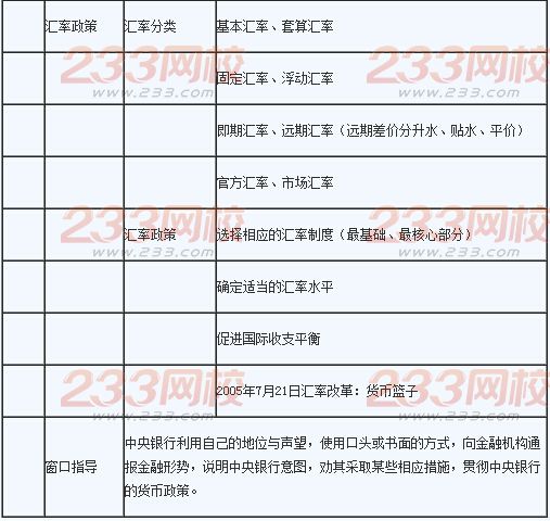 2016年银行业初级资格考试《法律法规》辅导精讲2.2