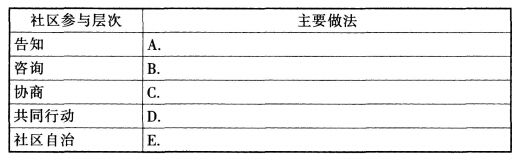 2015社会工作者《社会工作实务》（中级）真题及答案