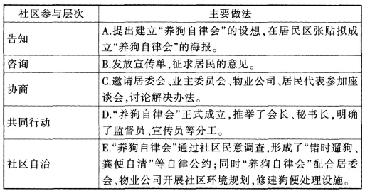 2015社会工作者《社会工作实务》（中级）真题及答案