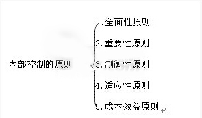 2016年银行业初级资格考试《法律法规》辅导精讲4.4