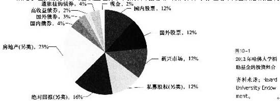 证券投资基金基础知识考点:另类投资的优点与