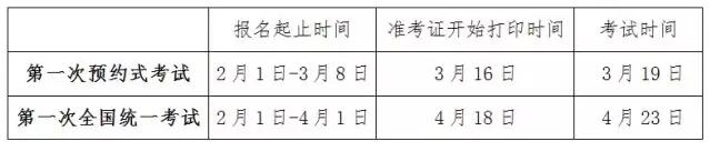 2016年基金从业人员资格考试公告(第1号）