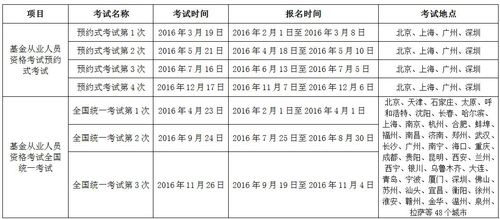 2016年基金从业资格考试报名时间-基金从业-2