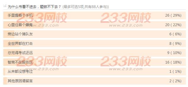 调查:都是哪些原因导致临考看书不进，无法静心做题？