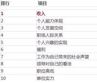 2017高考选对专业幸福一生:十大最幸福职业排