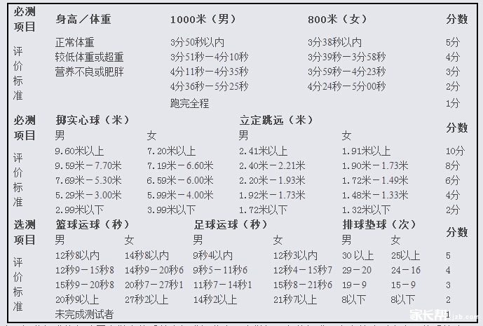 山东济南中考体育考试评分标准一览表